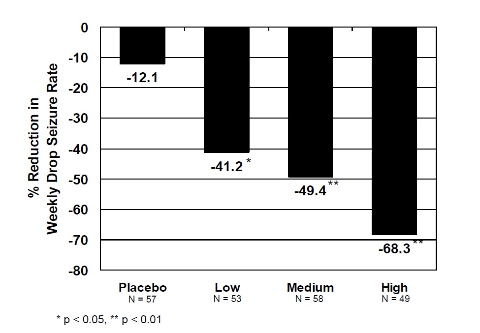 clobazam-figure-1