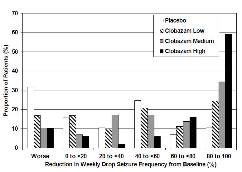 clobazam-figure-2