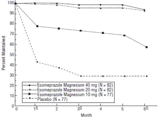 Figure 3 Maintenance of Healing Rates by Mondy (Study 178)