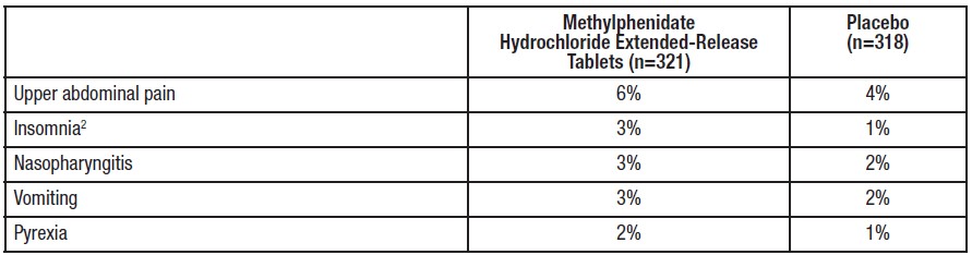 table 4