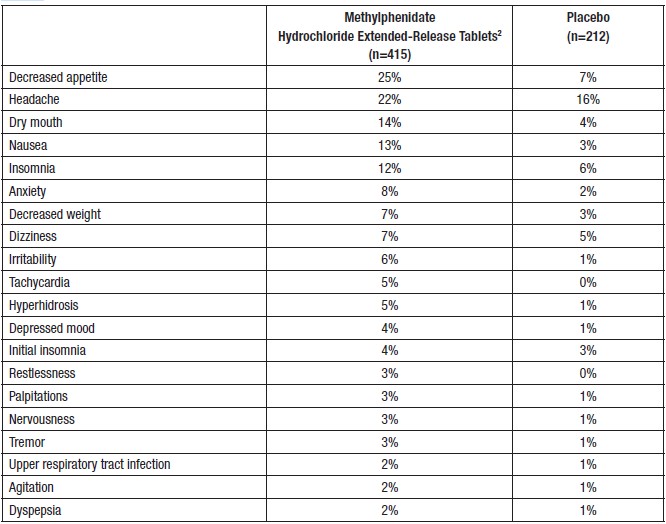 table 5
