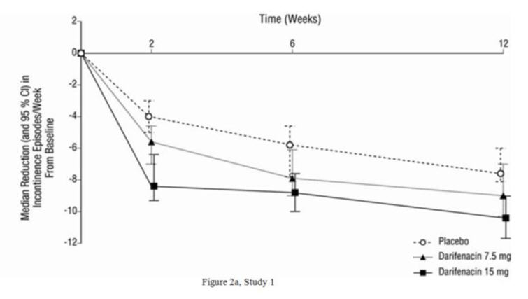 Figure 2a