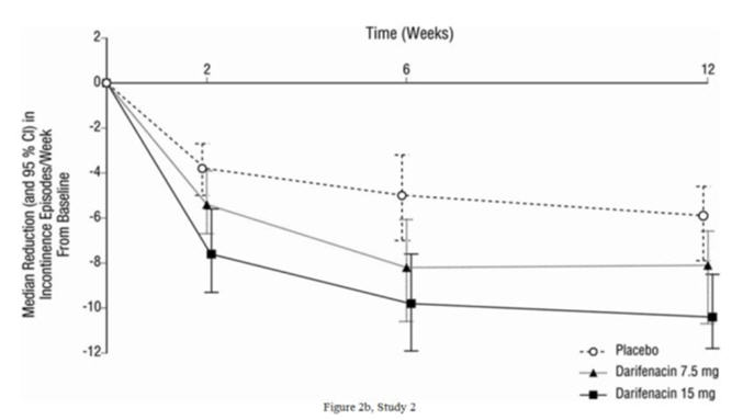 Figure 2b