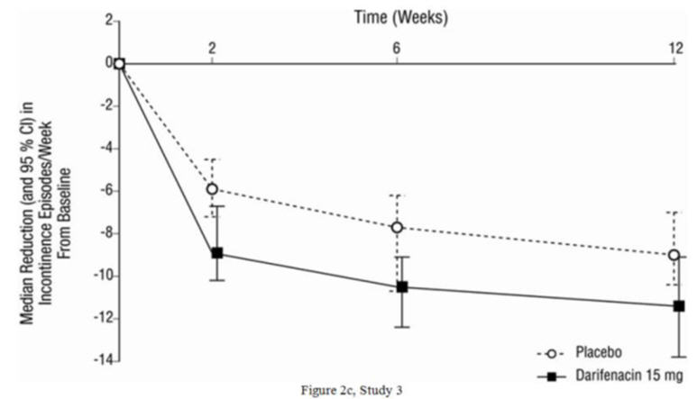 Figure 2c