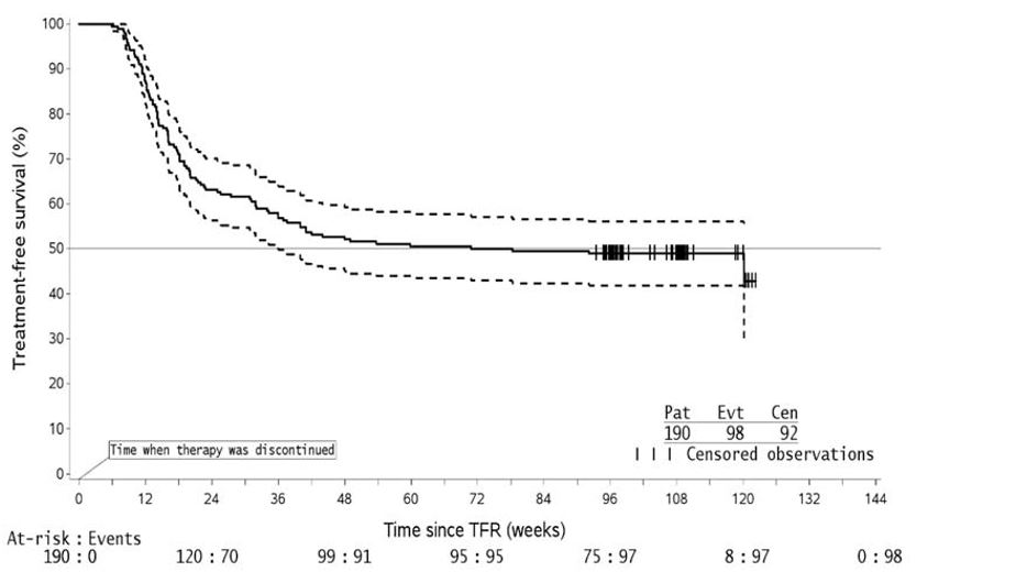 Figure-1