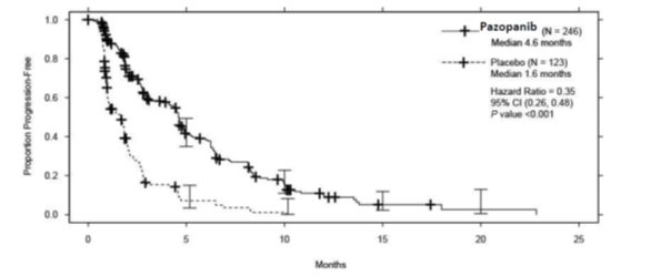 spl-pazopanib-figure2