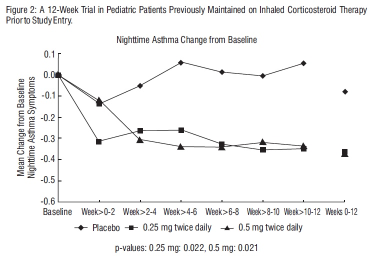 spl-budesonide-fig-2