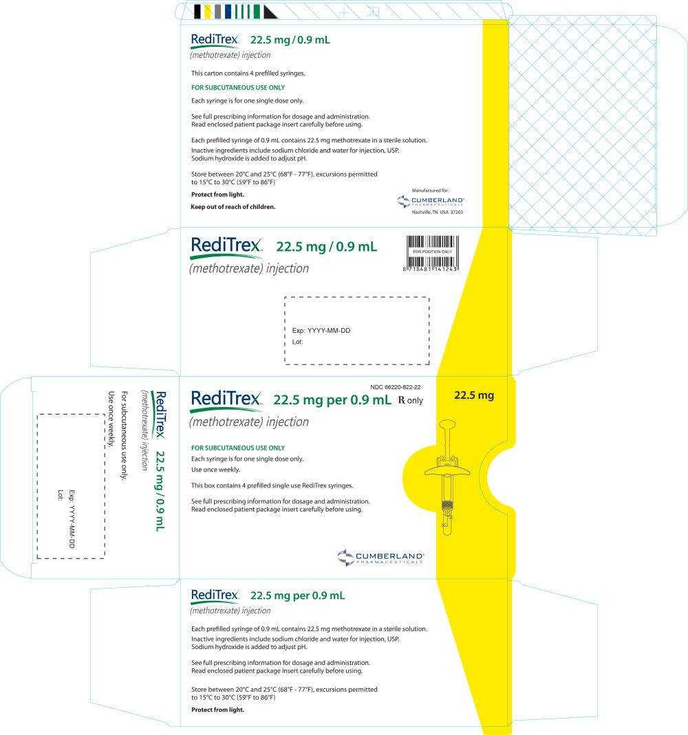 Principal Display Panel – 22.5 mg/0.9 mL Case Label
