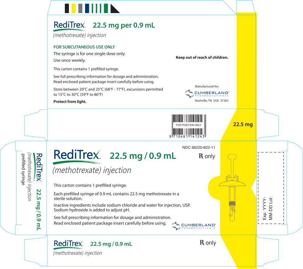 Principal Display Panel – 22.5 mg/0.9 mL Carton Label
