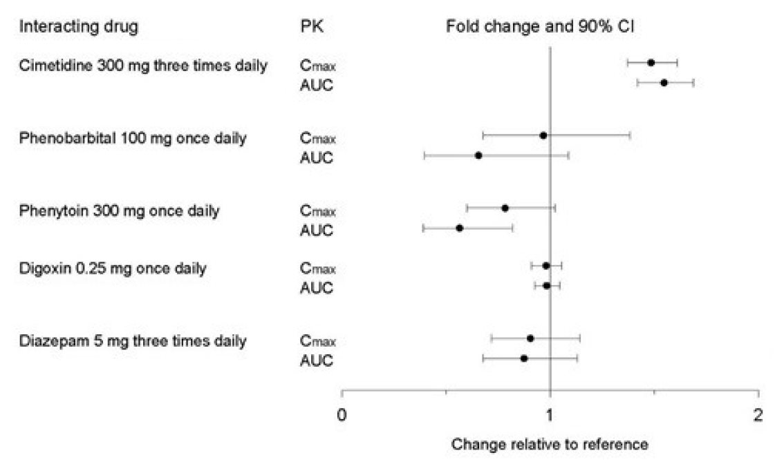 FIGURE2