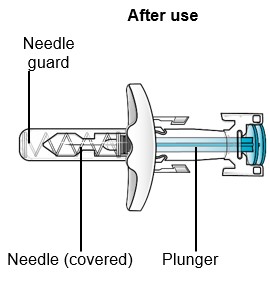 pre-filled-syringe-parts-after-use