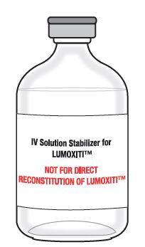 IV_Solution_Stabilizer