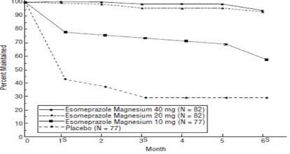 fig-3