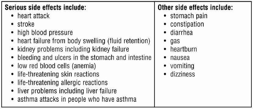 Side Effects Table