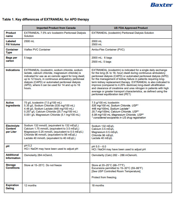 Extraneal DHCP Letter 4