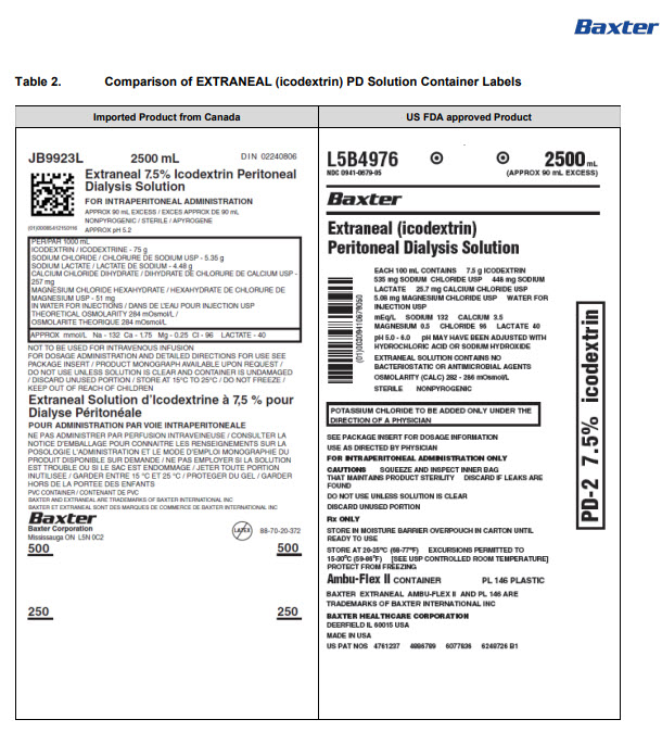 Extraneal DHCP Letter 6