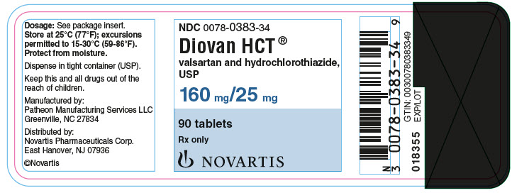 PRINCIPAL DISPLAY PANEL
								Package Label – 160 mg/25 mg