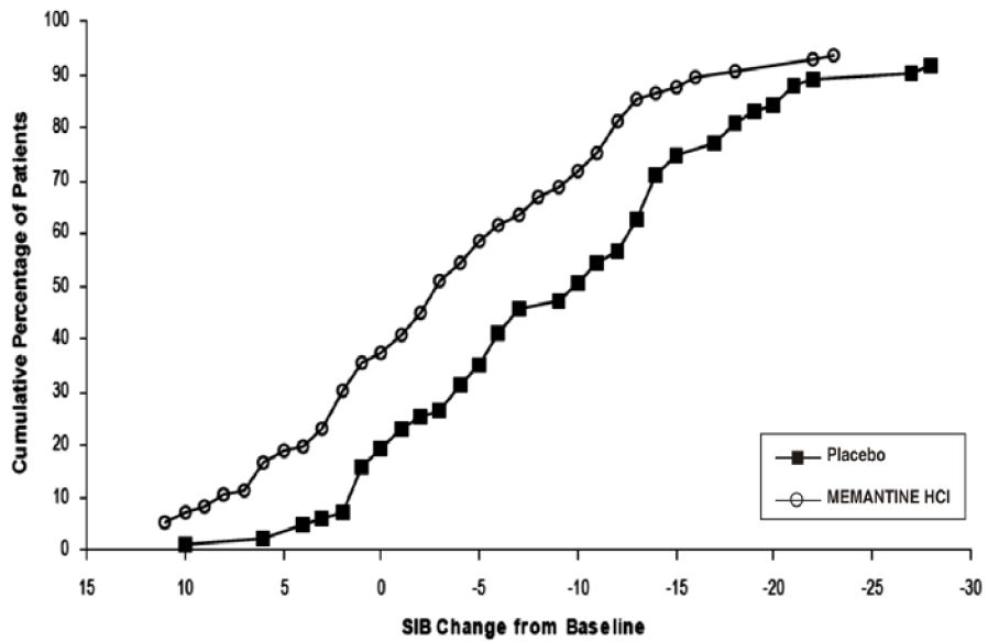 figure4