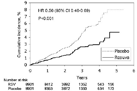 rosuvastatin-fig-1.jpg