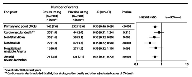 rosuvastatin-fig-2.jpg