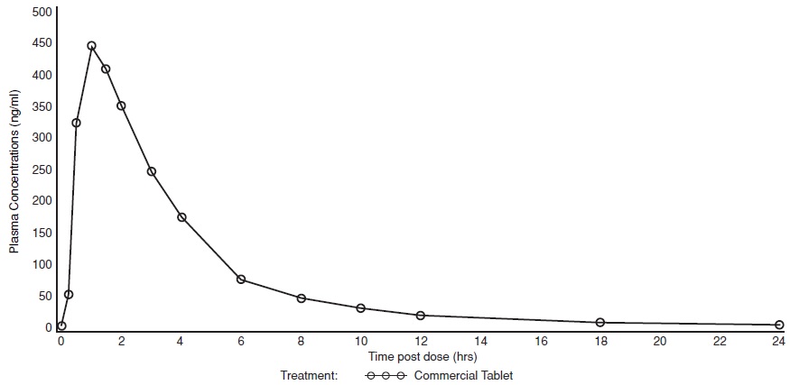 figure-5