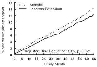 Figure1