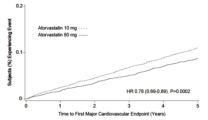 atorvastatin-fig-3