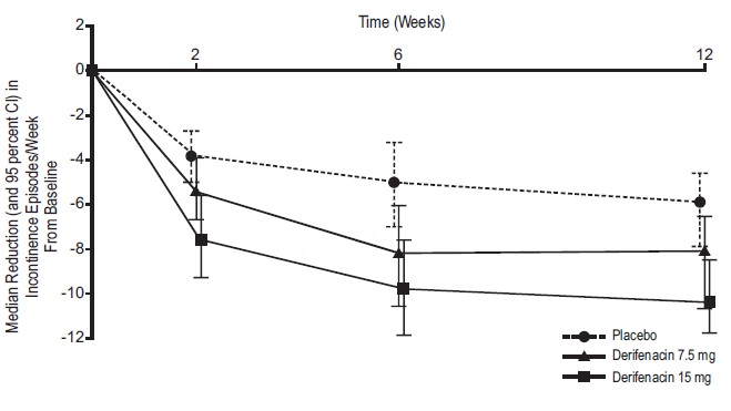 Figure 2b