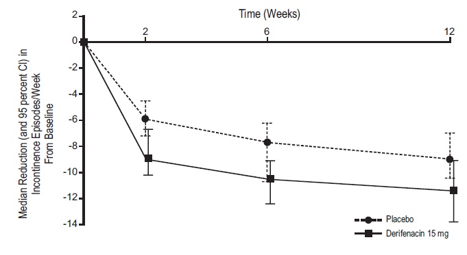 Figure 2c