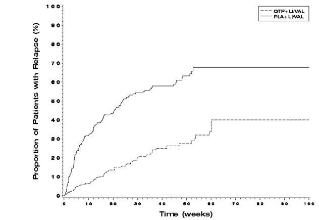 Figure 2 kaplan-Maier Curves of Time to recurrence of A Mood Event.jpg