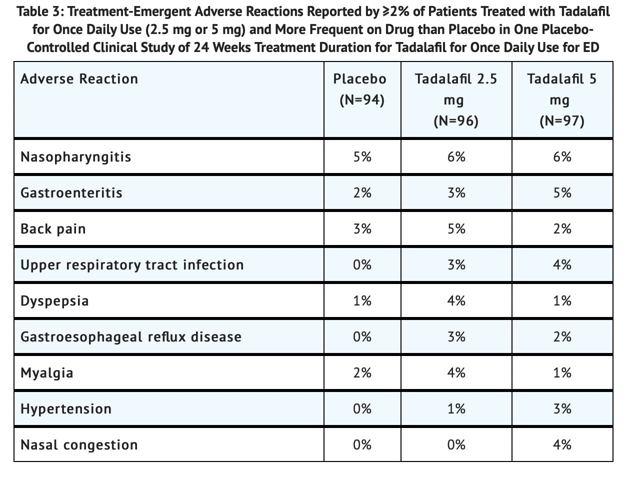 Table 3