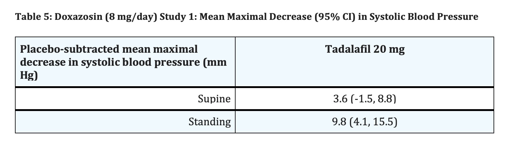 Table 5