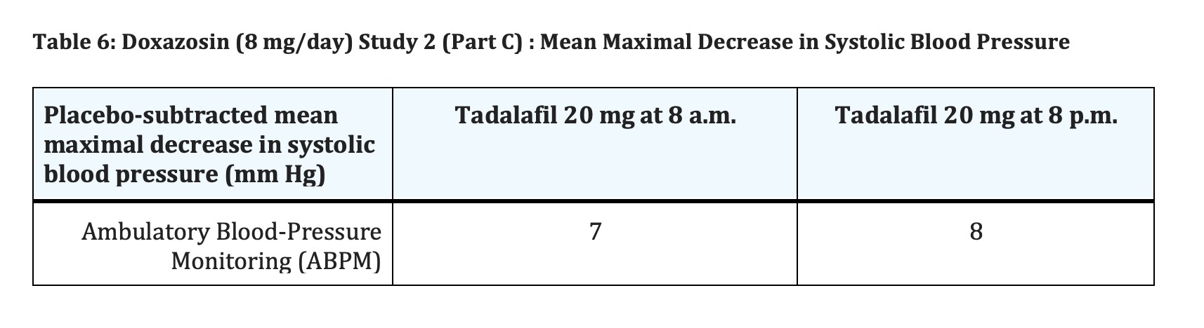 Table 6