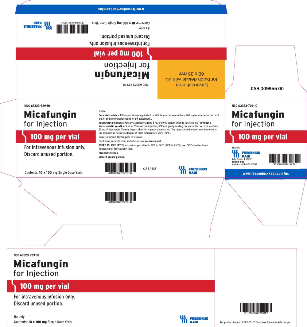 Principal Display Panel – Micafungin for Injection 100 mg – Shelf Carton
