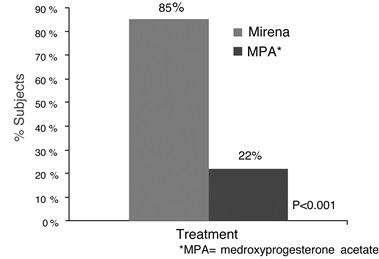 fig 12