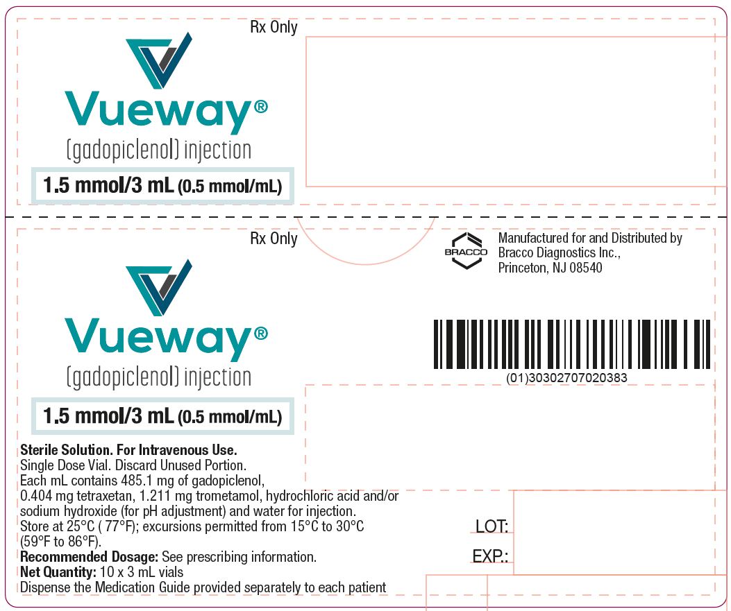 Vueway 3 mL External Label