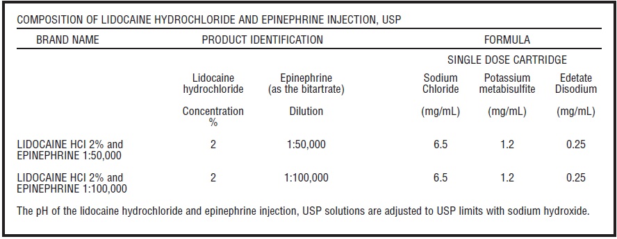 lidocaine-lidocaine-hydrochloride-and-epinephrine-injection-solution