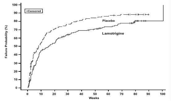 lamotrigine-fig-1.jpg
