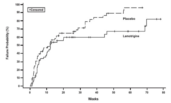 lamotrigine-fig-2.jpg