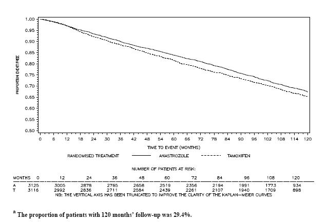 graph3