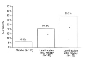 levefig2