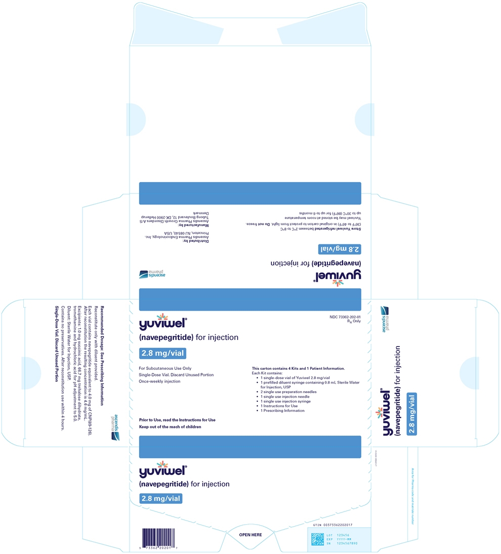 PRINCIPAL DISPLAY PANEL - 2.8 mg Kit Carton