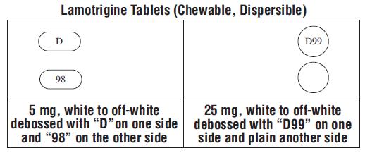 Lamotrigine Tablets (Chewable, Dispersible)