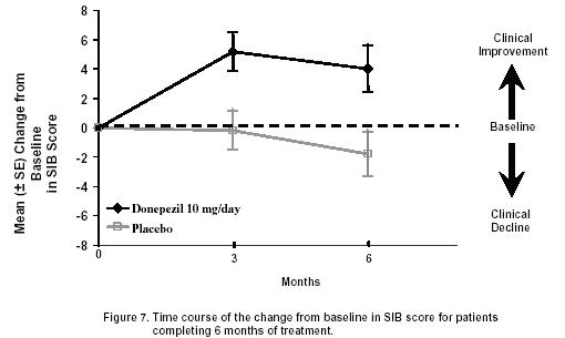 figure07