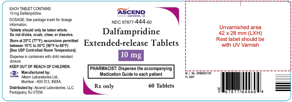 dalfampridine-10mg-60s-counts
