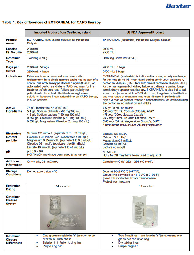 Extraneal DHCP Letter 4