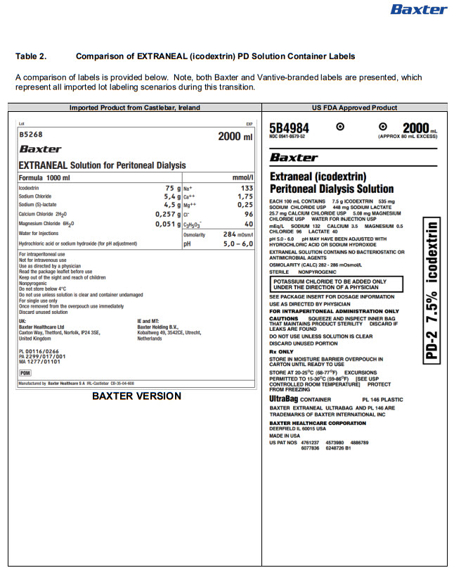 Extraneal DHCP Letter 5