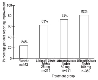 Sildenafilfigure7