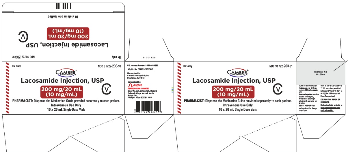 locosomideinjcartonlabel