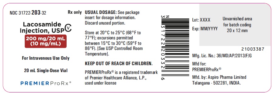 locosomideinjvaillabel